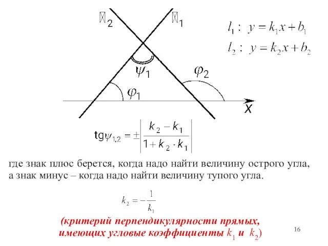 где знак плюс берется, когда надо найти величину острого угла,