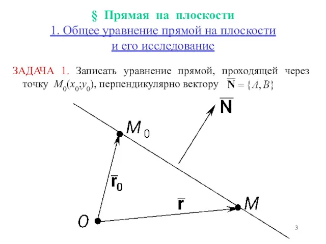 § Прямая на плоскости 1. Общее уравнение прямой на плоскости