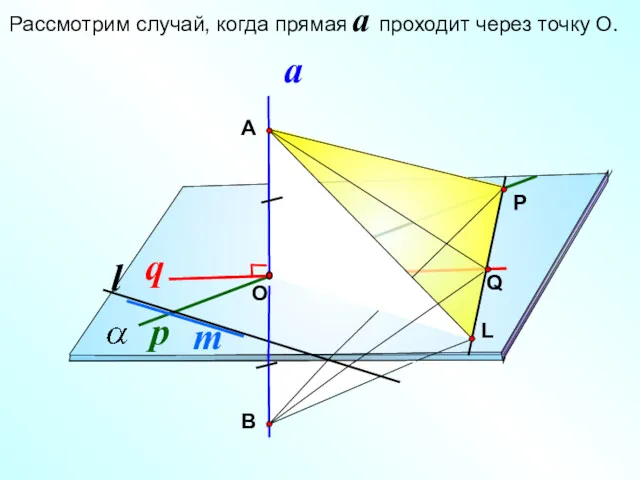 О Рассмотрим случай, когда прямая a проходит через точку О.