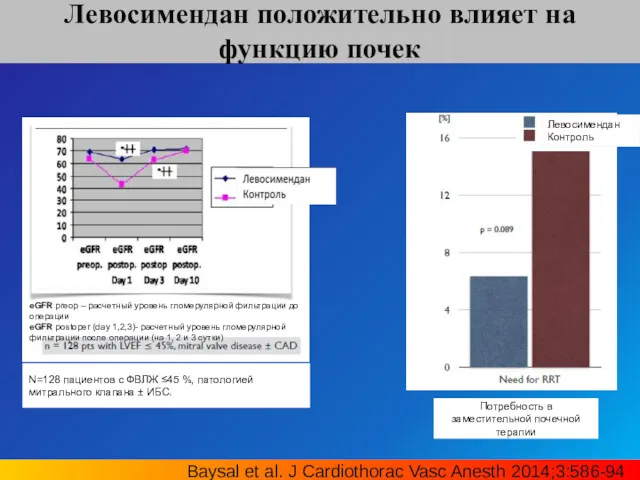 Левосимендан положительно влияет на функцию почек Baysal et al. J