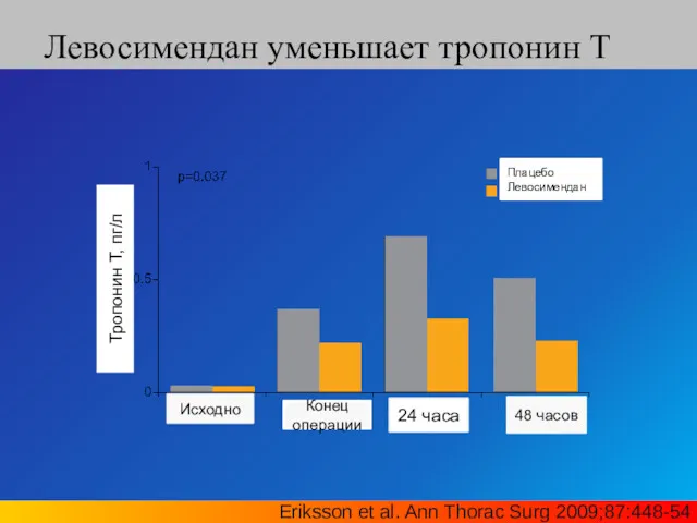 Левосимендан уменьшает тропонин T Eriksson et al. Ann Thorac Surg