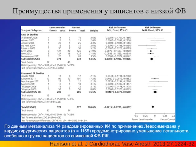 Преимущества применения у пациентов с низкой ФВ По данным метаанализа