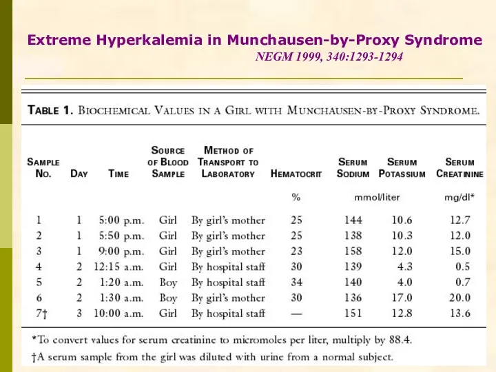 Extreme Hyperkalemia in Munchausen-by-Proxy Syndrome NEGM 1999, 340:1293-1294