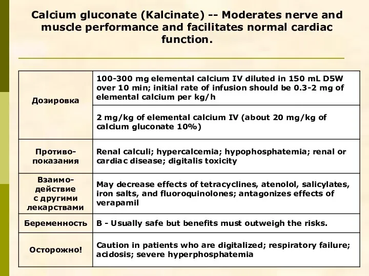 Calcium gluconate (Kalcinate) -- Moderates nerve and muscle performance and facilitates normal cardiac function.
