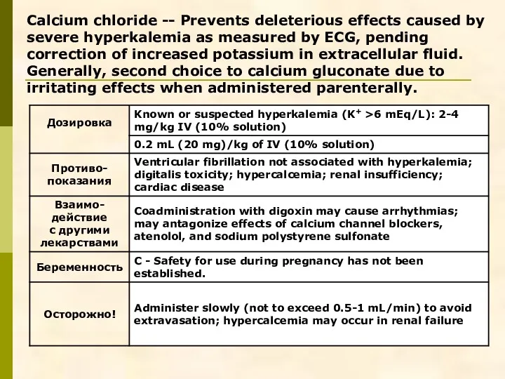 Calcium chloride -- Prevents deleterious effects caused by severe hyperkalemia as measured by