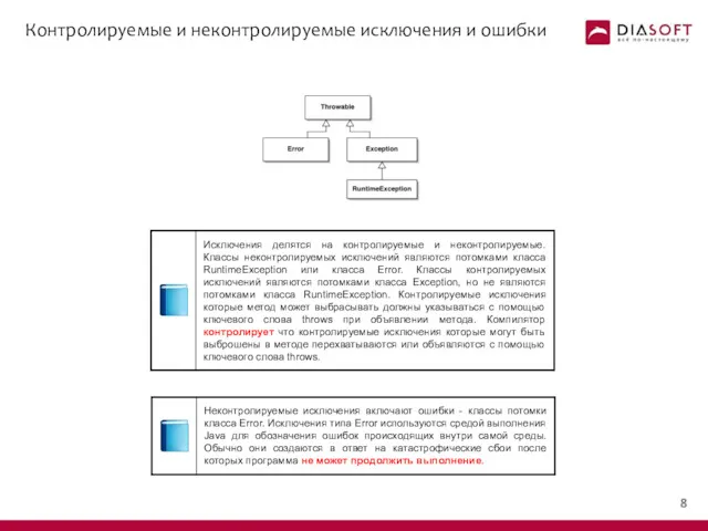 Контролируемые и неконтролируемые исключения и ошибки