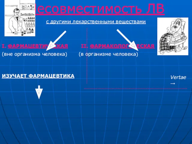 Несовместимость ЛВ с другими лекарственными веществами I. ФАРМАЦЕВТИЧЕСКАЯ II. ФАРМАКОЛОГИЧЕСКАЯ