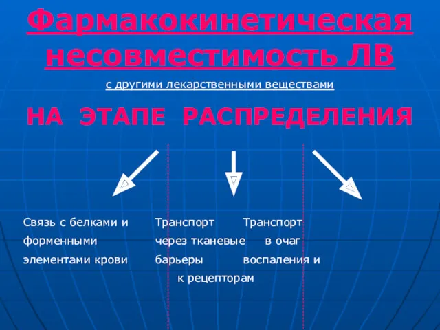 Фармакокинетическая несовместимость ЛВ с другими лекарственными веществами НА ЭТАПЕ РАСПРЕДЕЛЕНИЯ