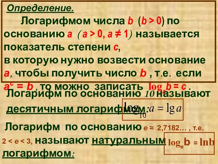 Определение. Логарифмом числа b (b > 0) по основанию a