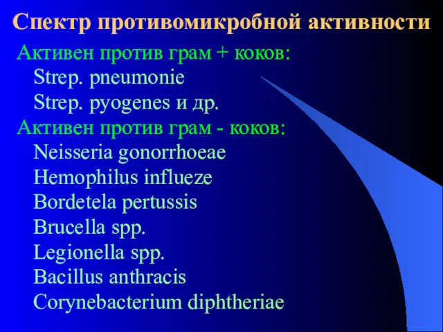 Спектр противомикробной активности Активен против грам + коков: Strep. pneumonie