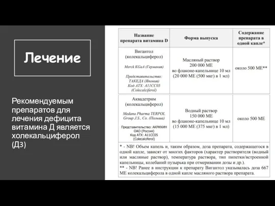 Лечение Рекомендуемым препаратов для лечения дефицита витамина Д является холекальциферол (Д3)