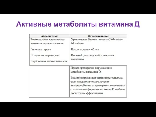 Активные метаболиты витамина Д