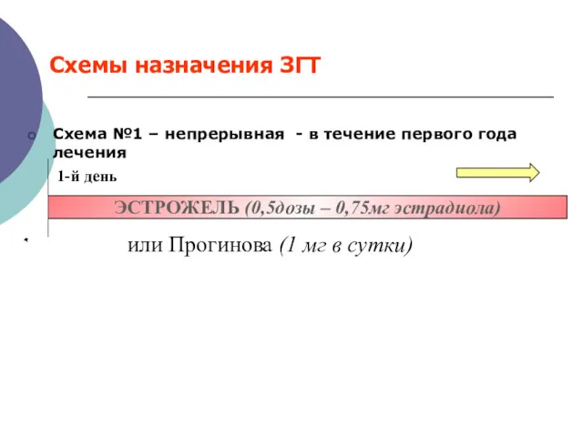 Схемы назначения ЗГТ Схема №1 – непрерывная - в течение первого года лечения