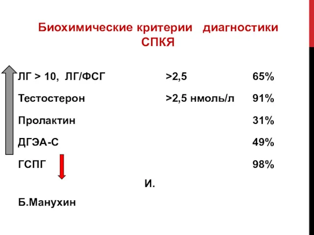 Биохимические критерии диагностики СПКЯ