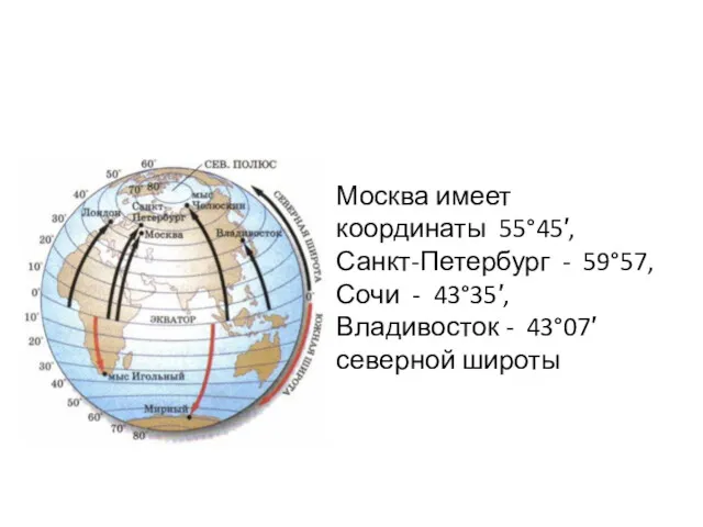 Москва имеет координаты 55°45′, Санкт-Петербург - 59°57, Сочи - 43°35′, Владивосток - 43°07′ северной широты