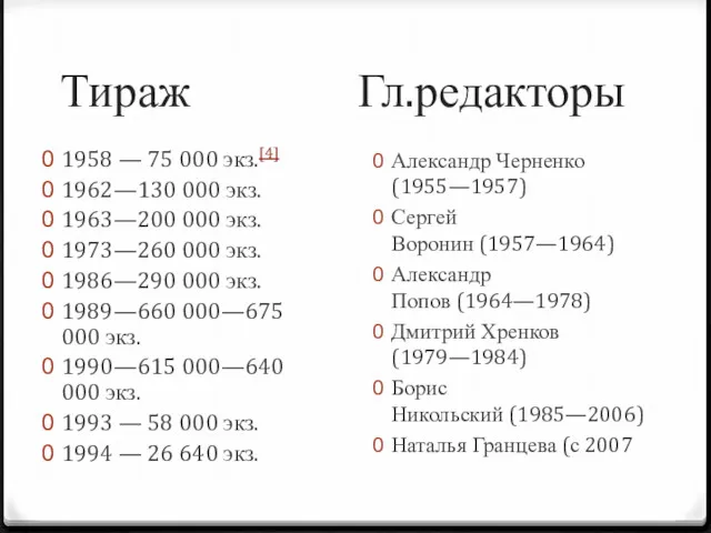 Тираж Гл.редакторы 1958 — 75 000 экз.[4] 1962—130 000 экз.