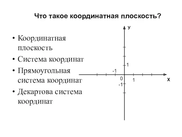 Что такое координатная плоскость? Х У Координатная плоскость Система координат Прямоугольная система координат Декартова система координат