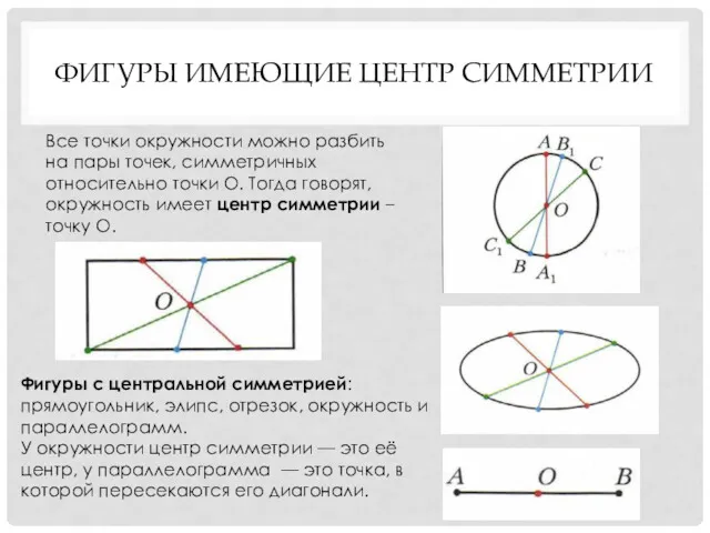 ФИГУРЫ ИМЕЮЩИЕ ЦЕНТР СИММЕТРИИ Все точки окружности можно разбить на