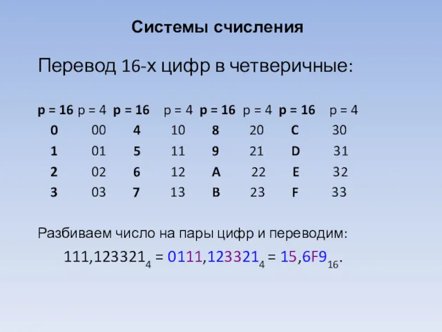 Системы счисления Перевод 16-х цифр в четверичные: p = 16 p = 4