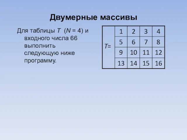Для таблицы T (N = 4) и входного числа 66 выполнить следующую ниже программу. Двумерные массивы