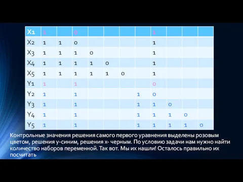 Контрольные значения решения самого первого уравнения выделены розовым цветом, решения