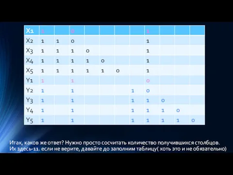 Итак, каков же ответ? Нужно просто сосчитать количество получившихся столбцов.