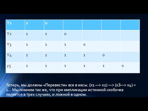 Теперь, мы должны «Перевести» все в иксы. (x1 —> х2)