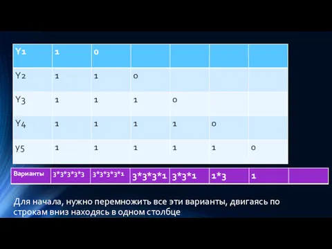 Для начала, нужно перемножить все эти варианты, двигаясь по строкам вниз находясь в одном столбце