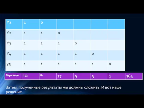 Затем, полученные результаты мы должны сложить. И вот наше решение.