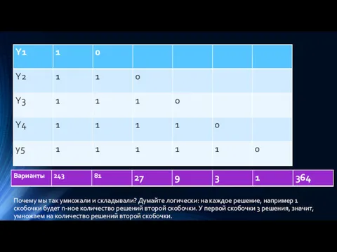 Почему мы так умножали и складывали? Думайте логически: на каждое