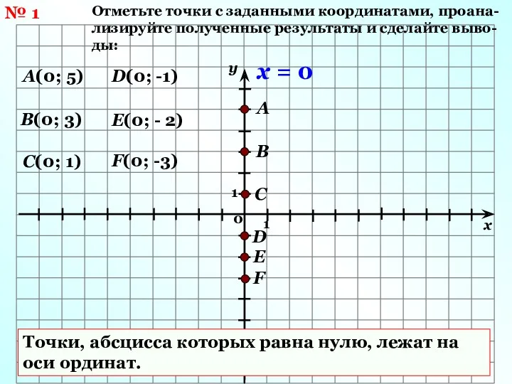 № 1 Отметьте точки с заданными координатами, проана-лизируйте полученные результаты