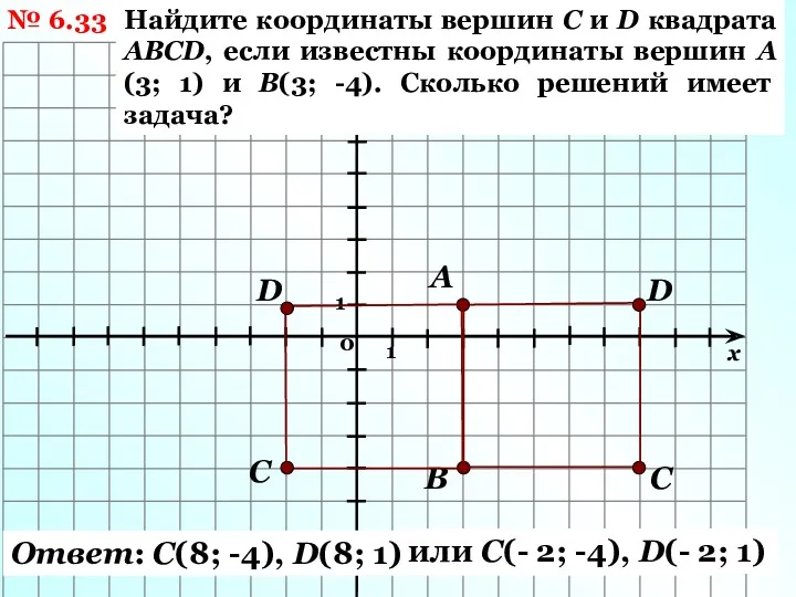 № 6.33 А Найдите координаты вершин С и D квадрата