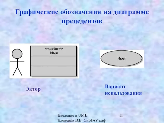 Введение в UML Вдовенко В.В. СибГАУ каф ИВТ Графические обозначения на диаграмме прецедентов Эктор Вариант использования