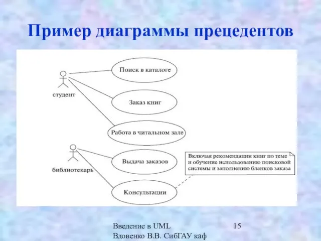 Введение в UML Вдовенко В.В. СибГАУ каф ИВТ Пример диаграммы прецедентов