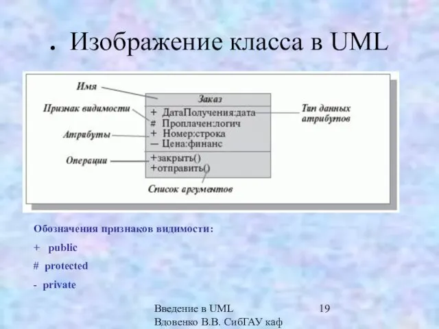 Введение в UML Вдовенко В.В. СибГАУ каф ИВТ . Изображение