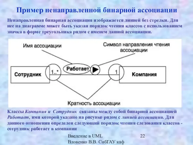 Введение в UML Вдовенко В.В. СибГАУ каф ИВТ Пример ненаправленной