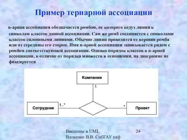 Введение в UML Вдовенко В.В. СибГАУ каф ИВТ Пример тернарной