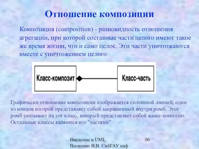 Введение в UML Вдовенко В.В. СибГАУ каф ИВТ Отношение композиции