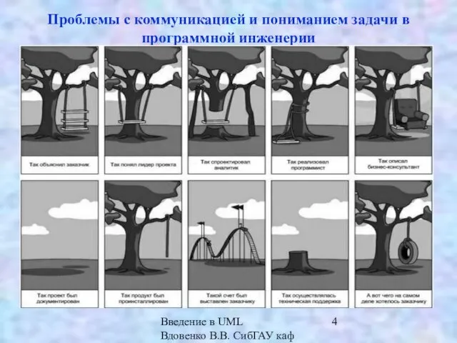 Введение в UML Вдовенко В.В. СибГАУ каф ИВТ Проблемы с