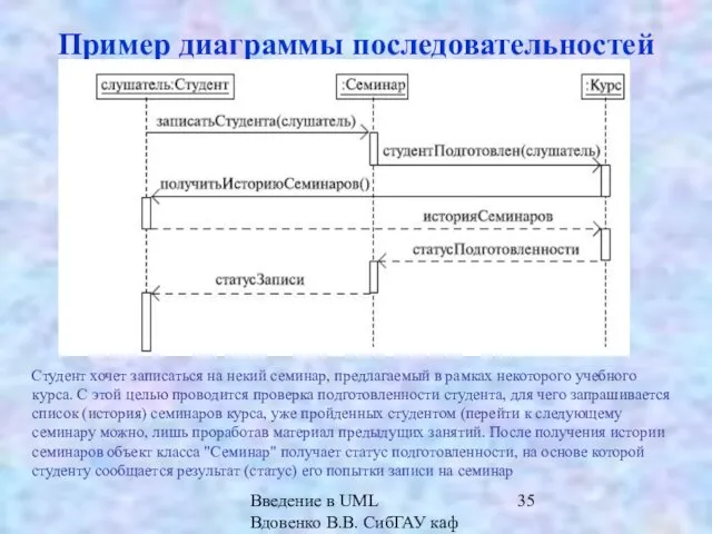 Введение в UML Вдовенко В.В. СибГАУ каф ИВТ Пример диаграммы