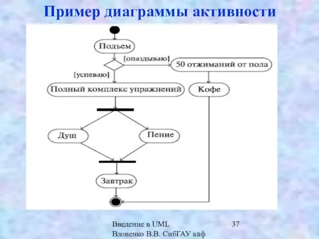 Введение в UML Вдовенко В.В. СибГАУ каф ИВТ Пример диаграммы активности