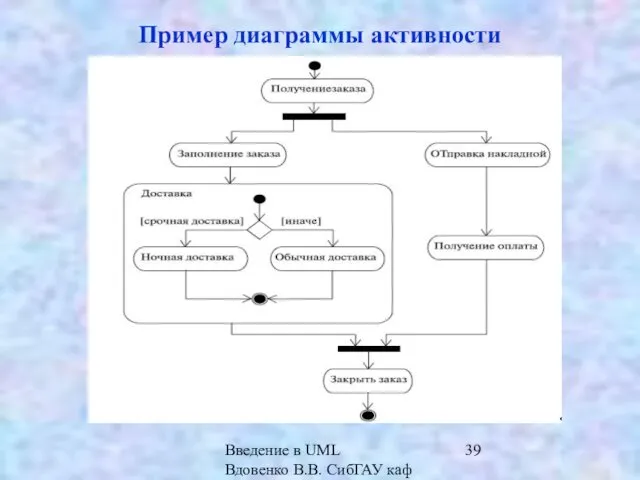 Введение в UML Вдовенко В.В. СибГАУ каф ИВТ Пример диаграммы активности