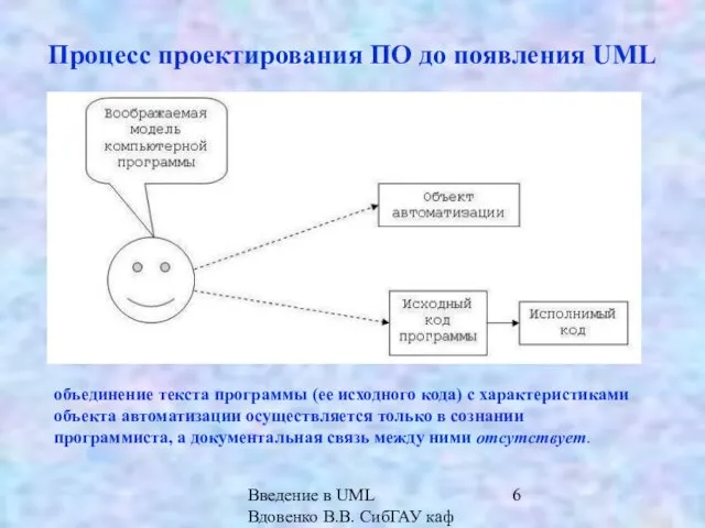 Введение в UML Вдовенко В.В. СибГАУ каф ИВТ Процесс проектирования