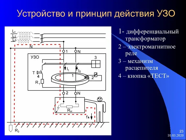 Устройство и принцип действия УЗО 1- дифференциальный трансформатор 2 –