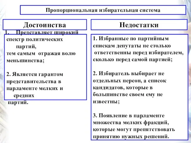 Пропорциональная избирательная система Достоинства Недостатки Представляет широкий спектр политических партий,