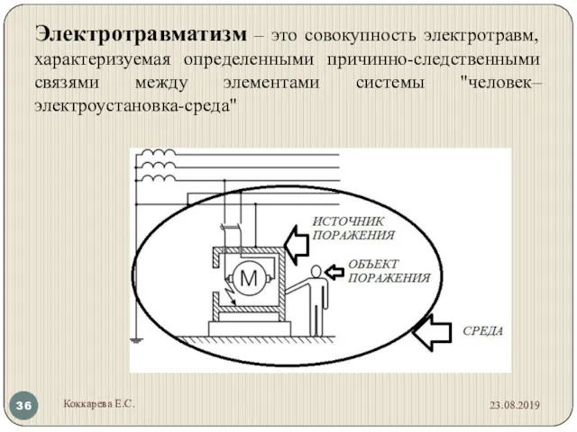 Электротравматизм – это совокупность электротравм, характеризуемая определенными причинно-следственными связями между элементами системы "человек–электроустановка-среда" 23.08.2019 Коккарева Е.С.