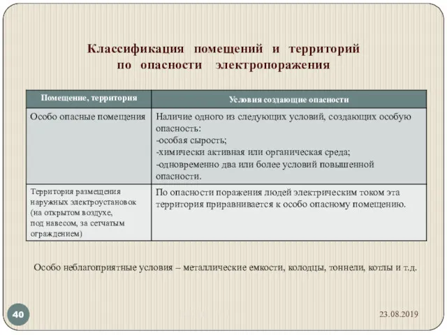 Классификация помещений и территорий по опасности электропоражения Коккарева Е.С. Особо