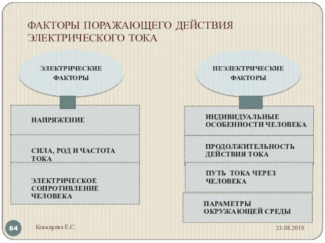 ФАКТОРЫ ПОРАЖАЮЩЕГО ДЕЙСТВИЯ ЭЛЕКТРИЧЕСКОГО ТОКА 23.08.2019 Коккарева Е.С.