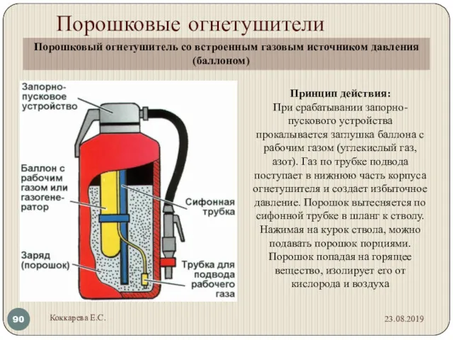 Порошковые огнетушители Принцип действия: При срабатывании запорно-пускового устройства прокалывается заглушка