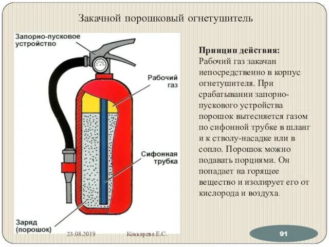 Закачной порошковый огнетушитель Принцип действия: Рабочий газ закачан непосредственно в